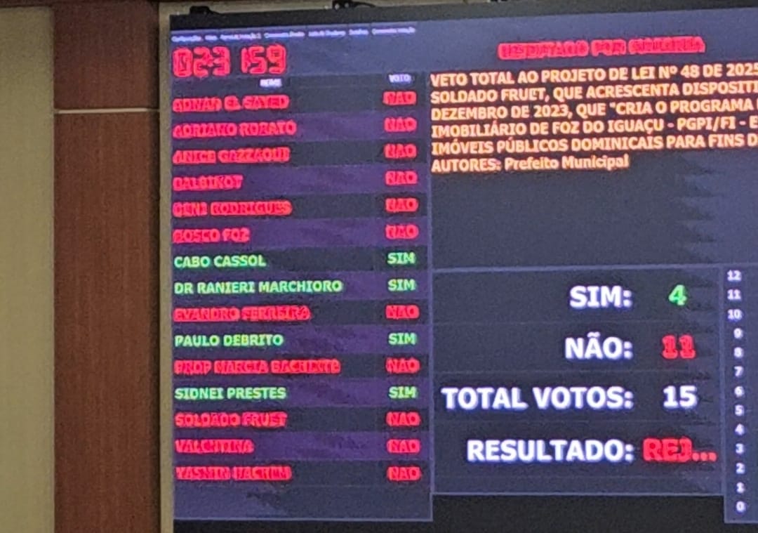 Câmara de Foz derruba veto do prefeito e mantém exigência de audiência pública para venda de áreas públicas
